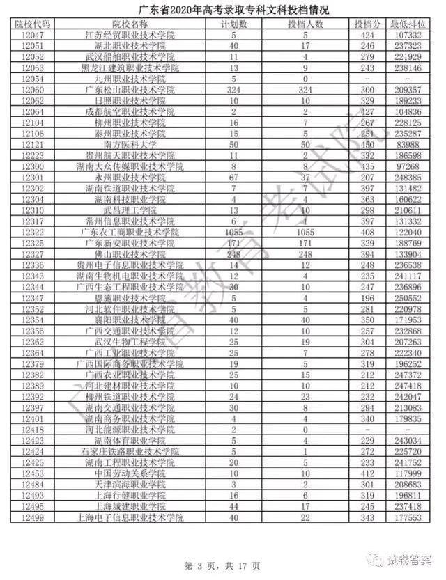 广东高职院校本科,全国高职院校有多少所