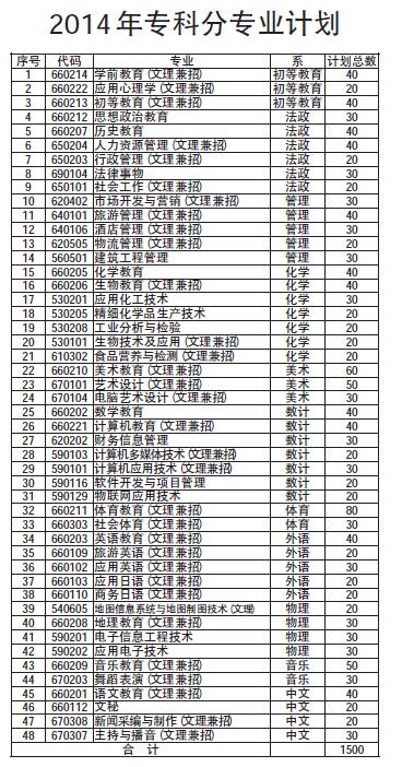 高考学校有哪些,职校学费大概多少