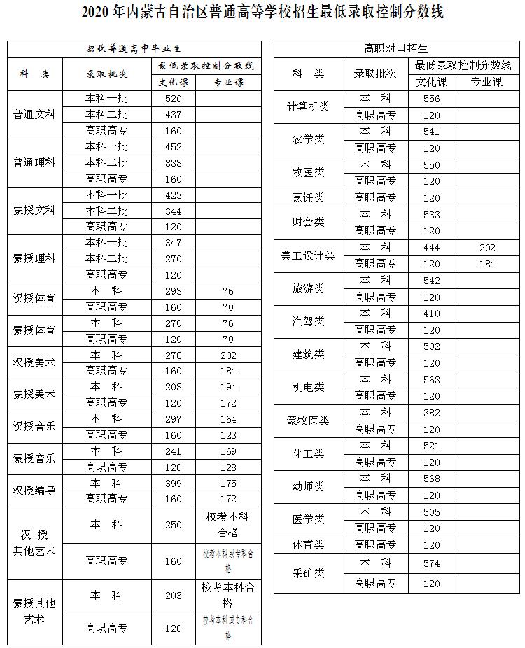 高职生高考成绩,高职生优势