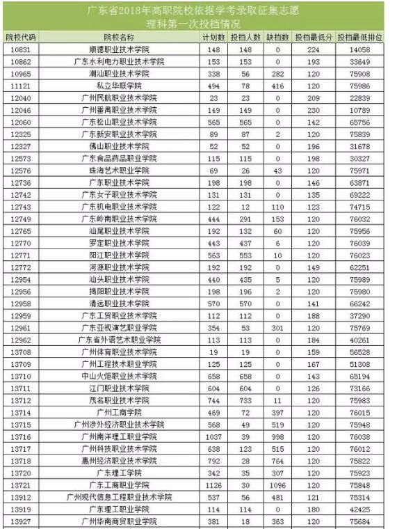 小高考专科学校排名,小高考学校录取分数线