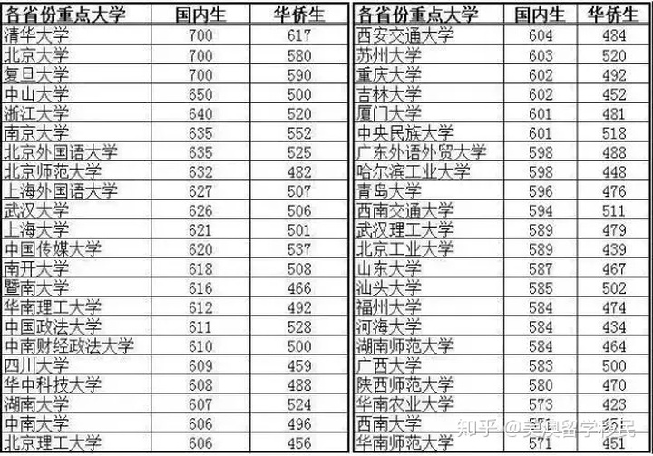 小高考专科学校排名,小高考学校录取分数线