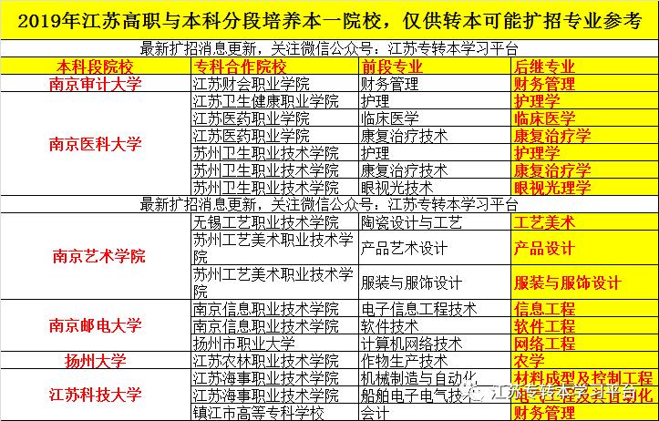 高职院校专业有哪些,高职工业类专业有哪些