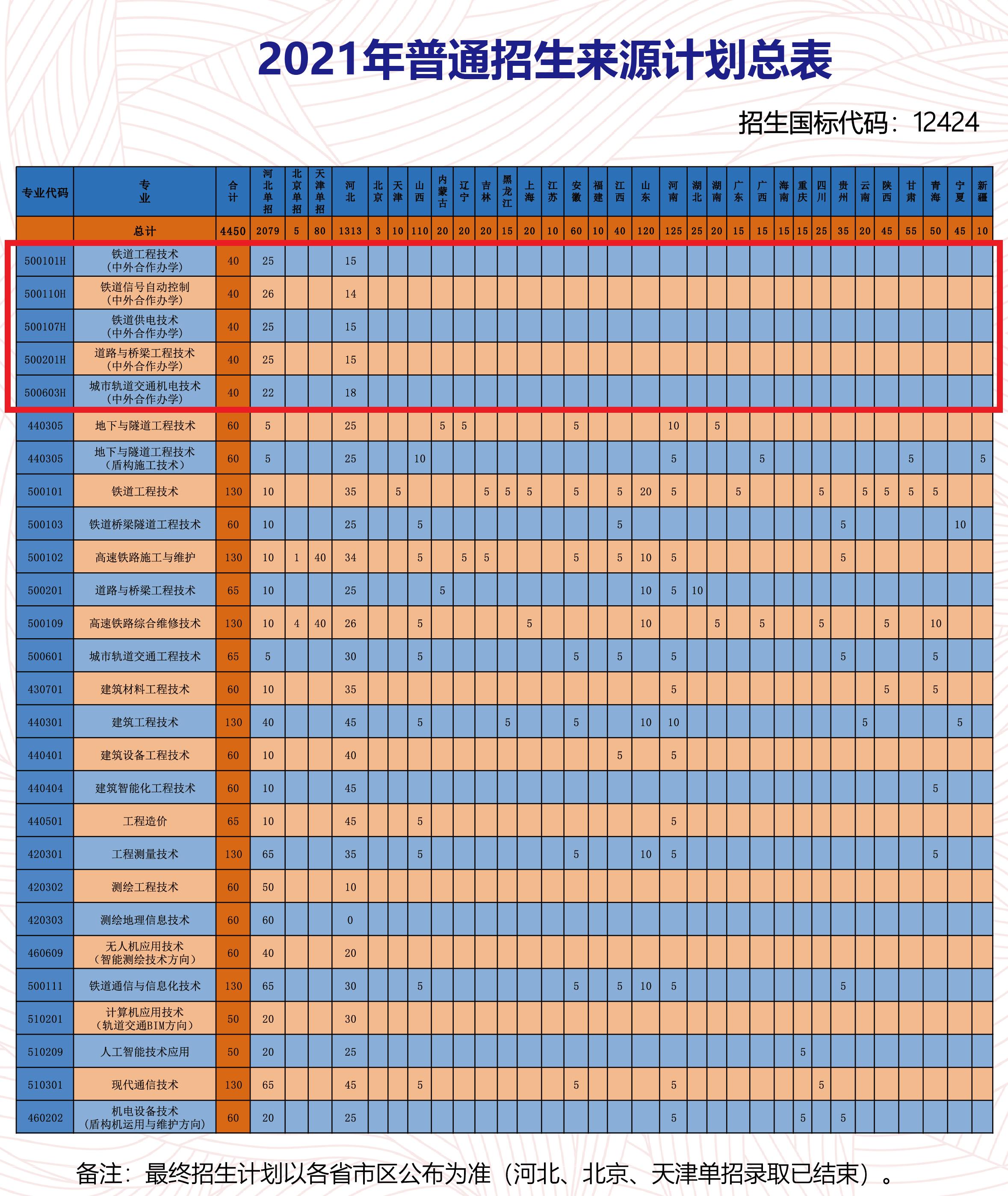 高职院校专业有哪些,高职工业类专业有哪些