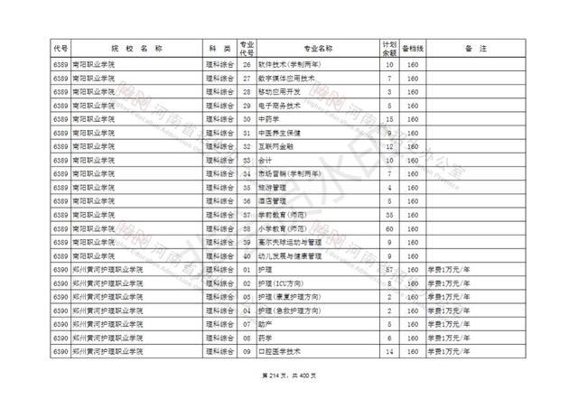 没参加高考专科学校,合格考不过不能参加高考