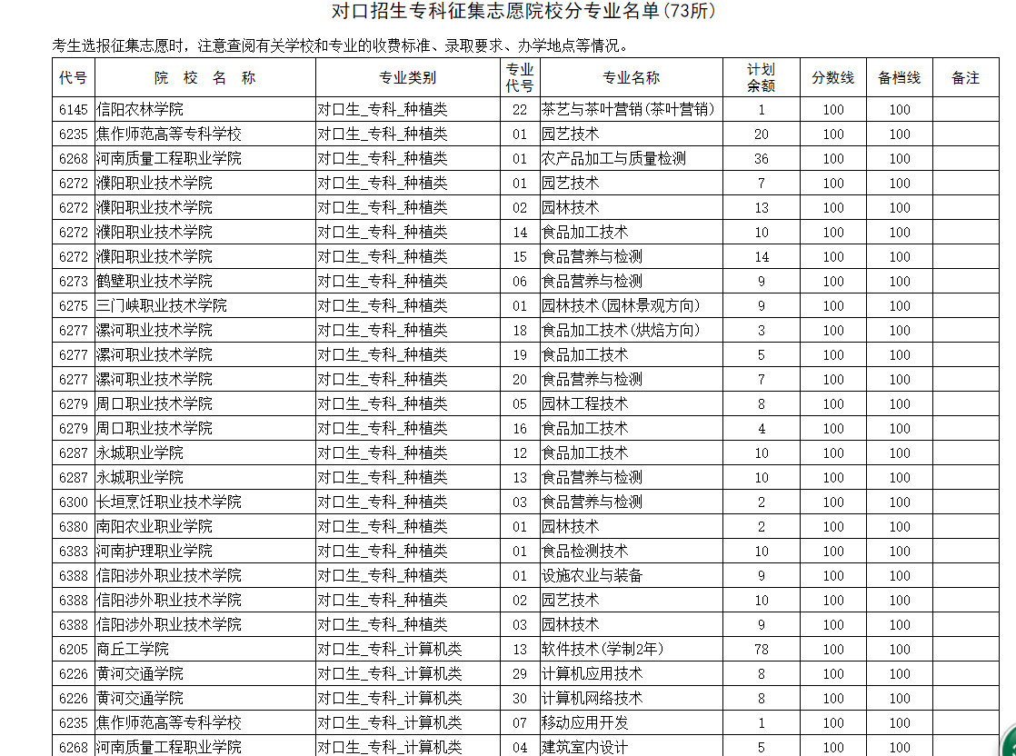 没参加高考专科学校,合格考不过不能参加高考