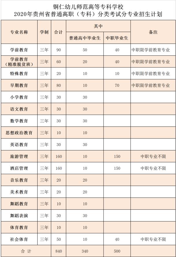 高职高考2020,高职高考录取分数线