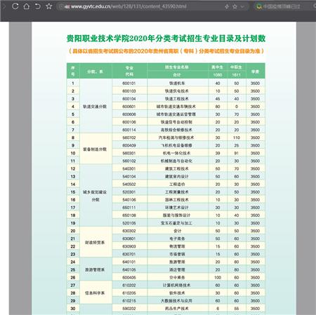 高职高考2020,高职高考录取分数线