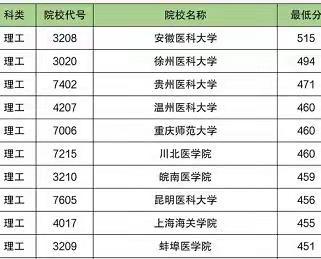 职业院校转本科院校,职业学校有哪些专业