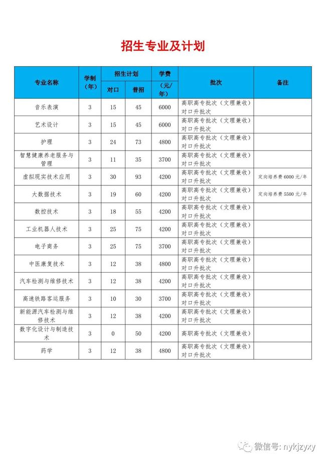 2021年专科院校升本科院校,今年由专科升上本科的学校