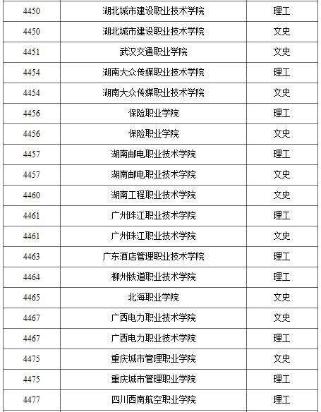 2021年专科院校升本科院校,今年由专科升上本科的学校