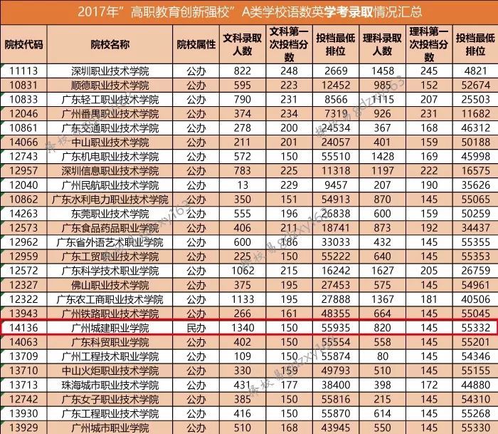 高职院校生高考,中专生可以参加普通高考吗