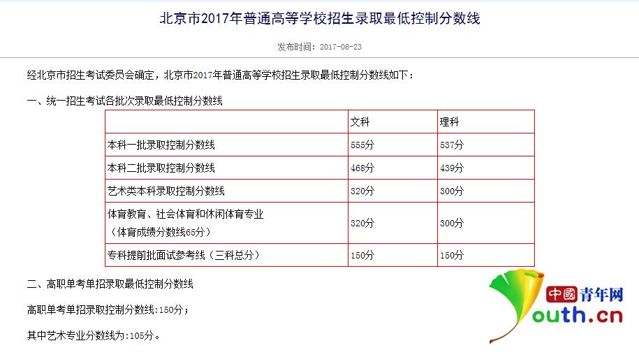 高职高考可以考本科,高职高考可以考广州大学吗