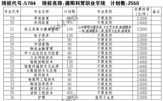 高职高考可以考本科,高职高考可以考广州大学吗