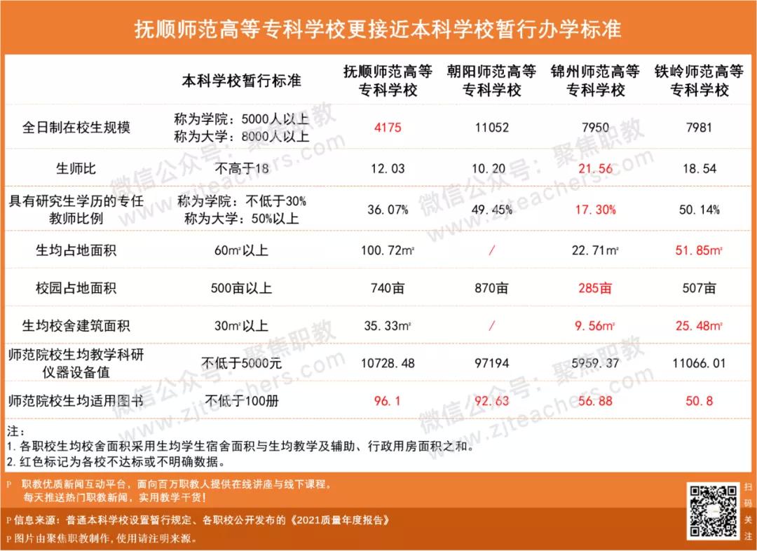 2022高职高考录取,高职扩招