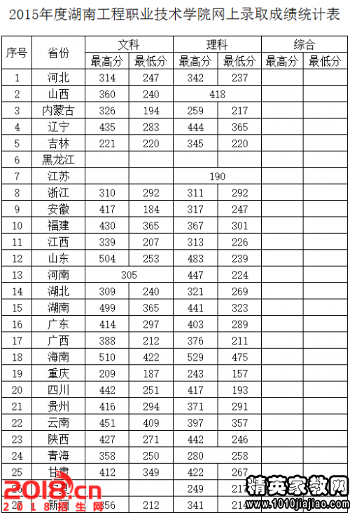 能高考的职业学校,职中高考班能考哪些学校大学