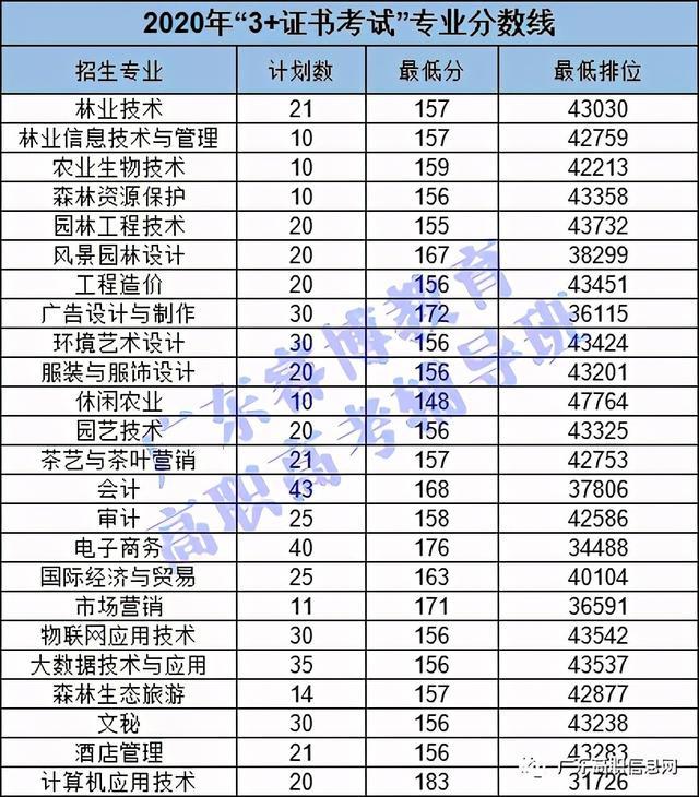 职高高考有什么限制,职高可不可以考一本