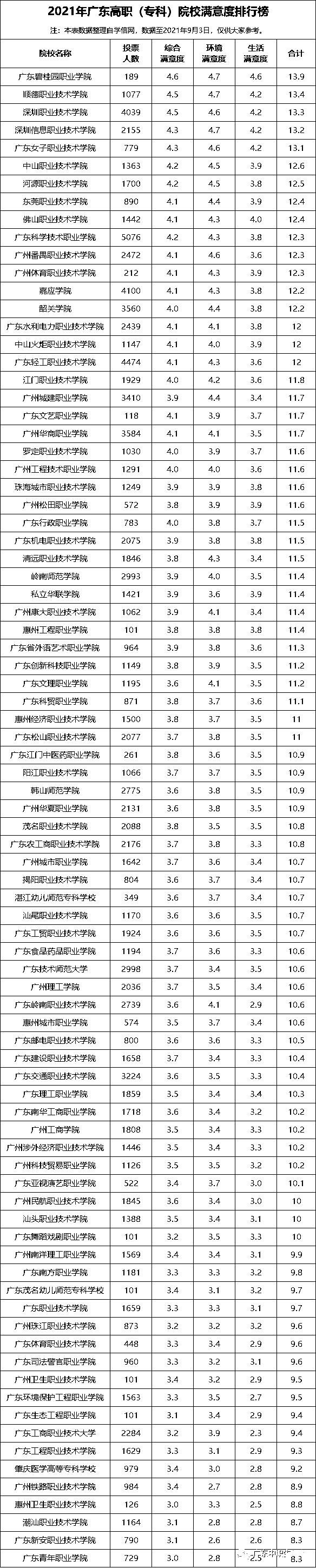 职高高考有什么限制,职高可不可以考一本