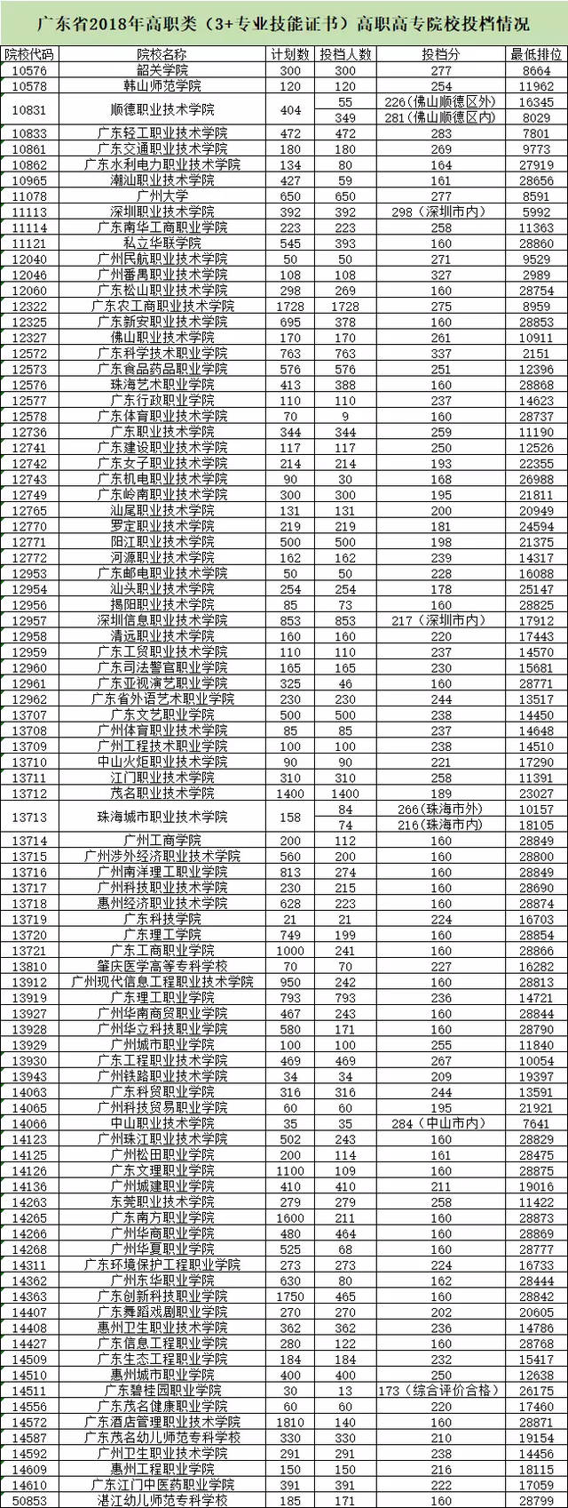 高职高考的中专,高职高考难不难