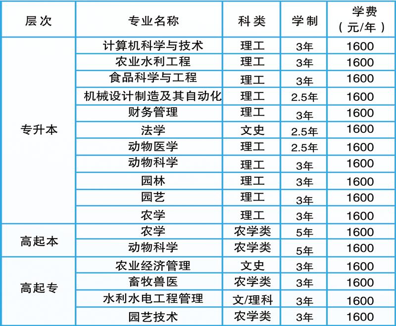 高职院校升本科条件,长沙十大排名职业学校