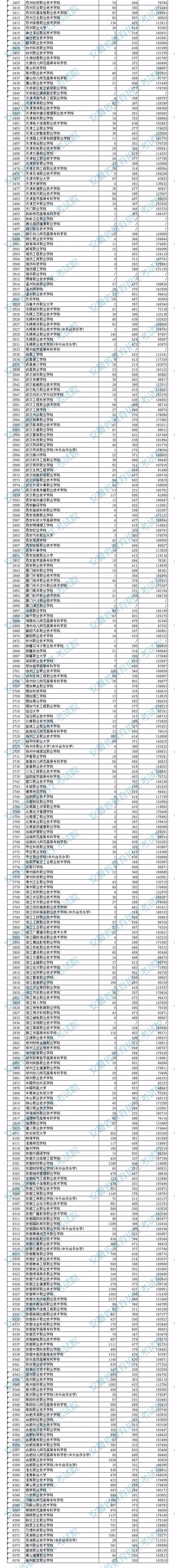 2021高职高考,高职高考报名时间