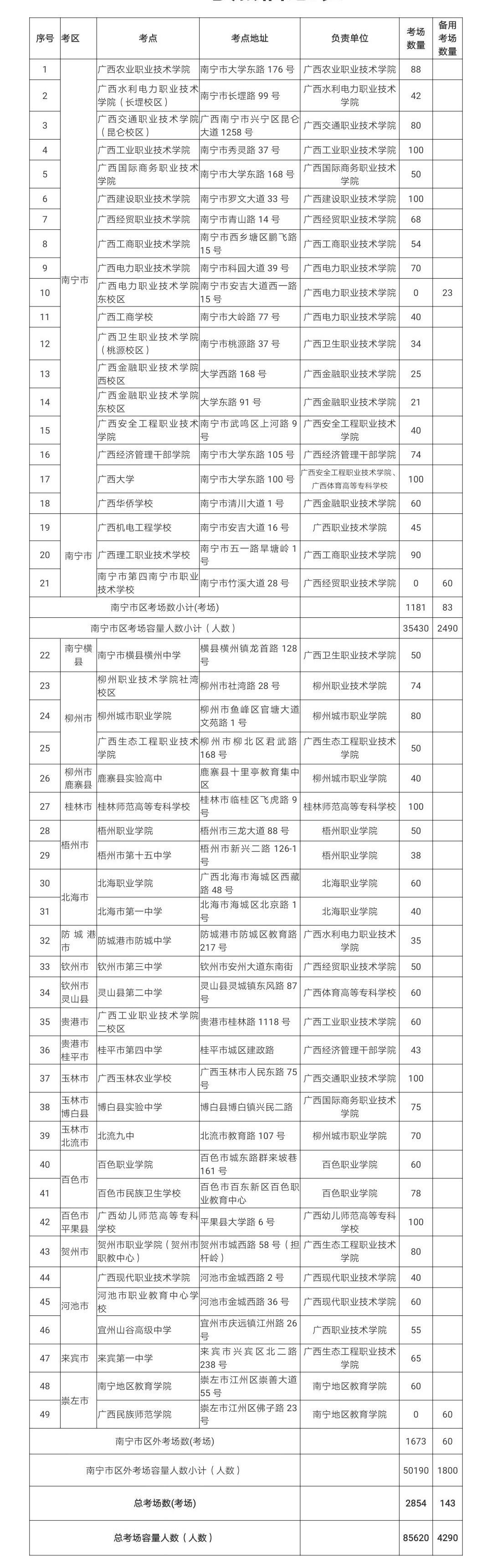 高职考大专的学校,广州高职高考辅导班推荐