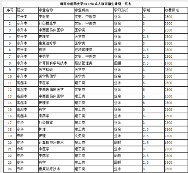 高职升本科院校,2十2专升本学校有哪些