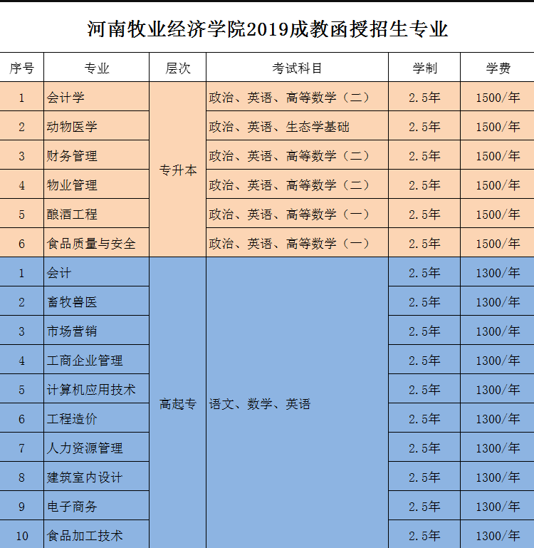 高职升本科院校,2十2专升本学校有哪些