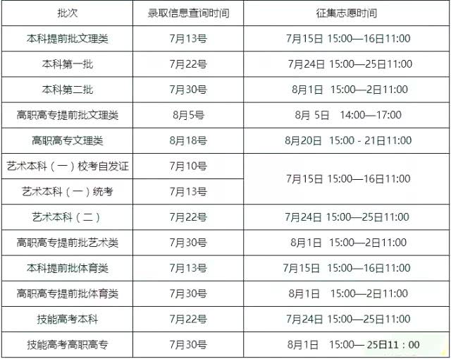 高职院校联办本科学校有哪些,湖北2021年高职联办本科名单