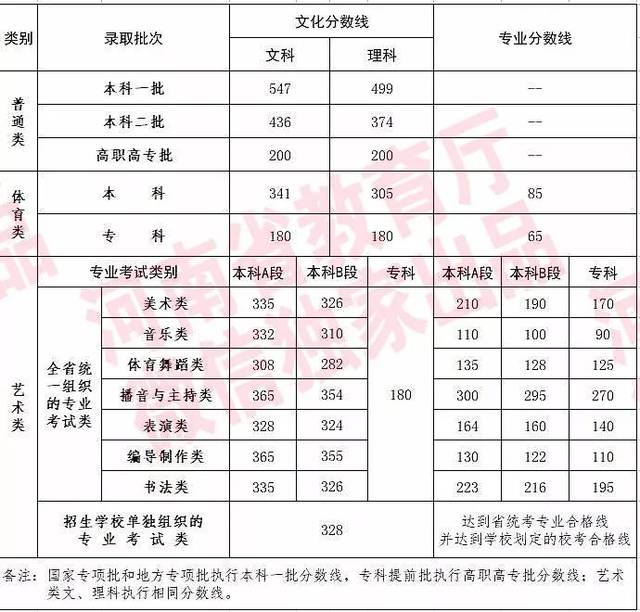 对口高职本科院校,高职高考可以考本科学校