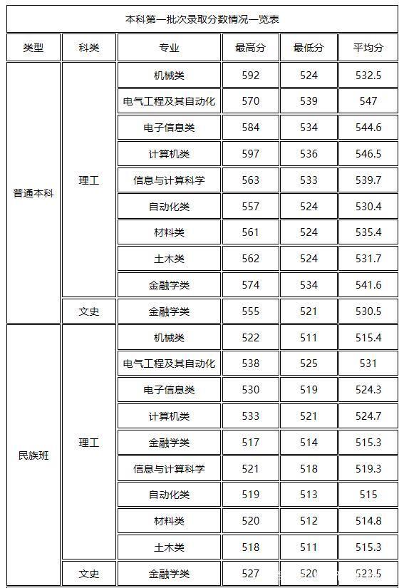 高职高考一般考什么,高职高考和普通高考的区别