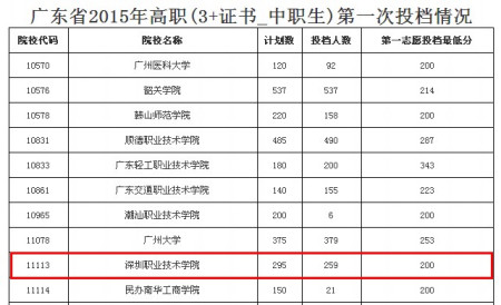 高职高考一般考什么,高职高考和普通高考的区别