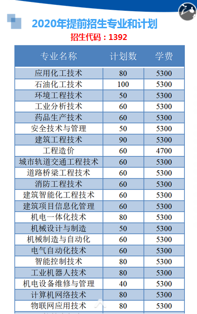 高职高考政策,职业高中2021年高考政策