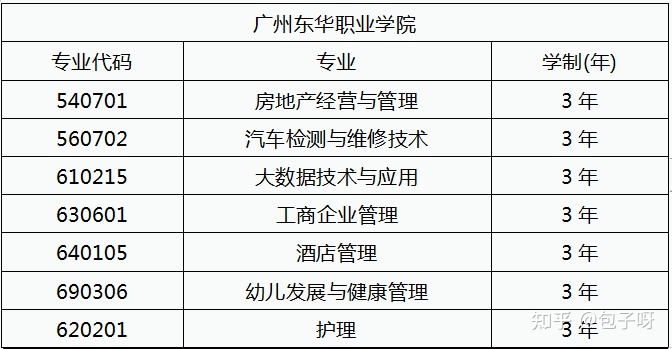 高职类学校有哪些,单招师范类学校排名