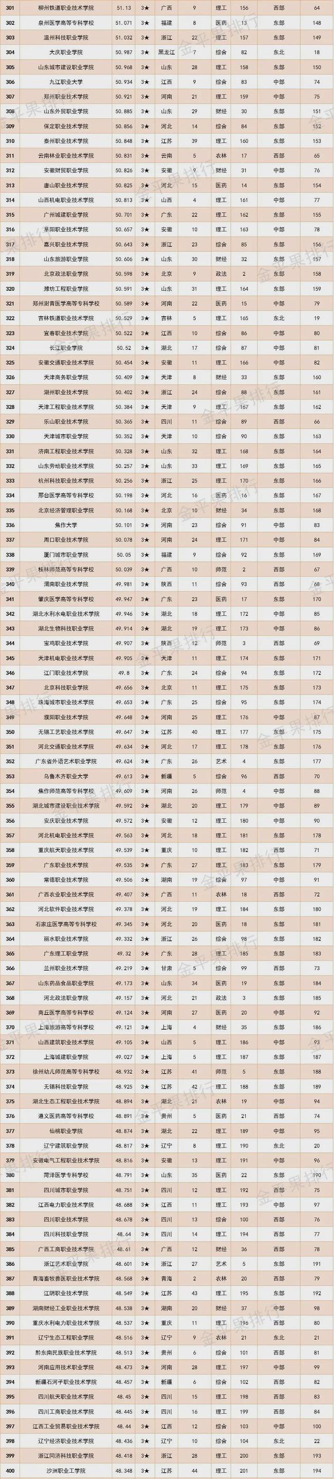 职高能考本科大学吗?,上职高可以考大学吗