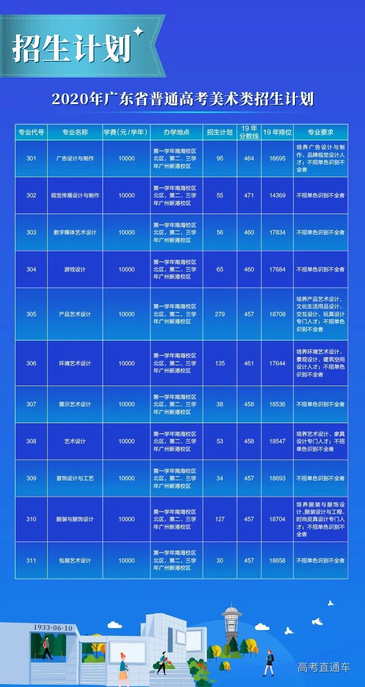 全国高职院校有多少,职业技术学院排名