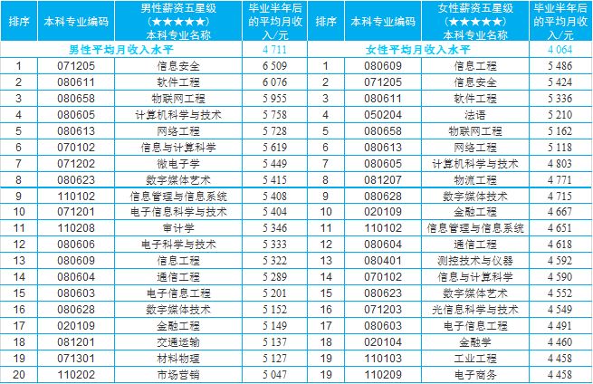 高职本科院校有哪些,单招大学排行榜