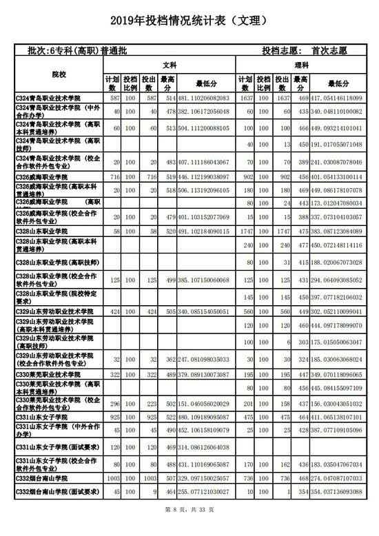 高考一年怎样上高职,高职单招有哪些专业