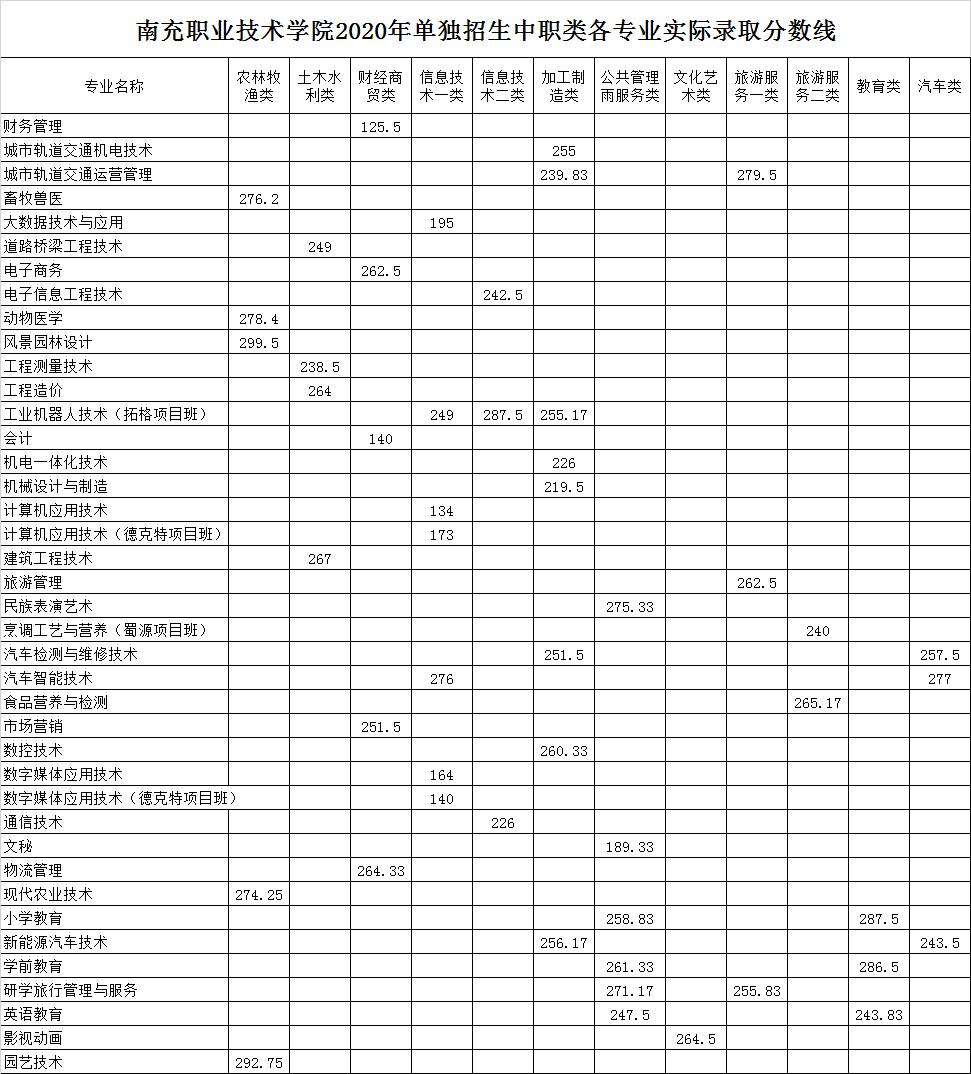 高职考本科学校有哪些,中专可以考本科大学吗