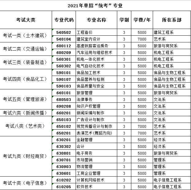 高职考本科学校有哪些,中专可以考本科大学吗