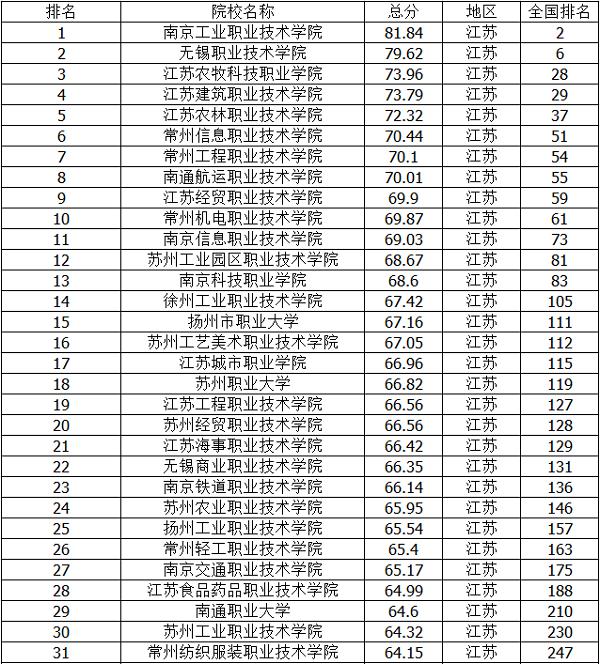 高职院校升本科的条件,大专能升本科吗