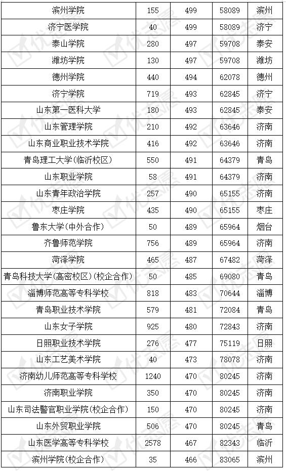 高职院校和本科,福建高职院校排名