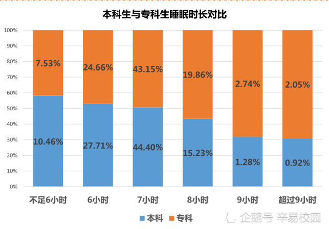 高职院校和本科,福建高职院校排名