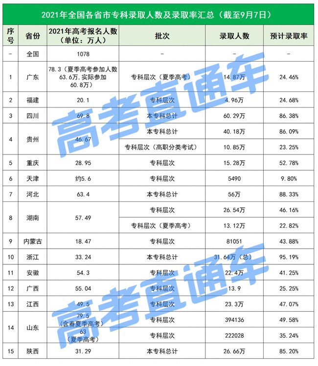 春季高考专科可以报考的学校,成人高考的学历有用吗