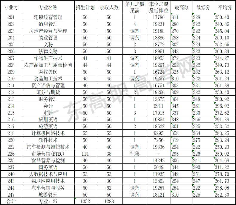 春季高考专科可以报考的学校,成人高考的学历有用吗