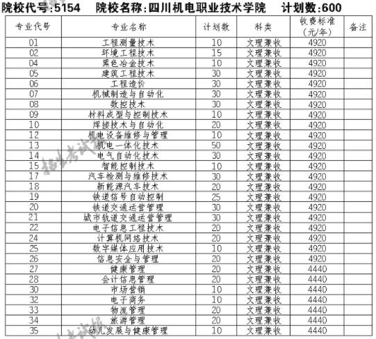 高职考专科学校,高职单招有哪些专业