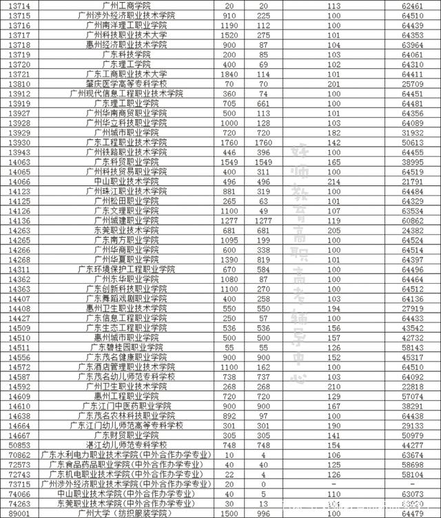 全国高职高考吗,高职高考成绩什么时候出