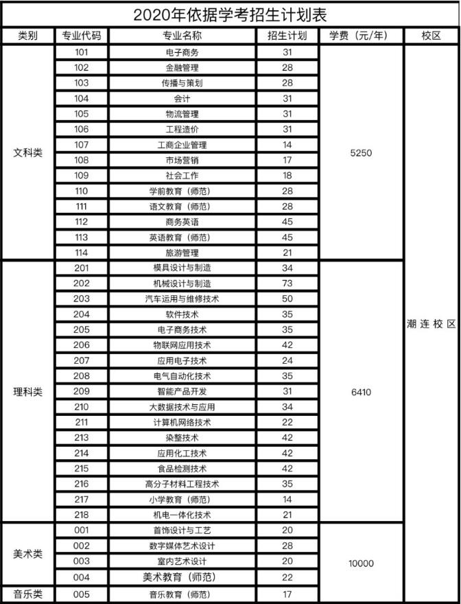 全国高职高考吗,高职高考成绩什么时候出