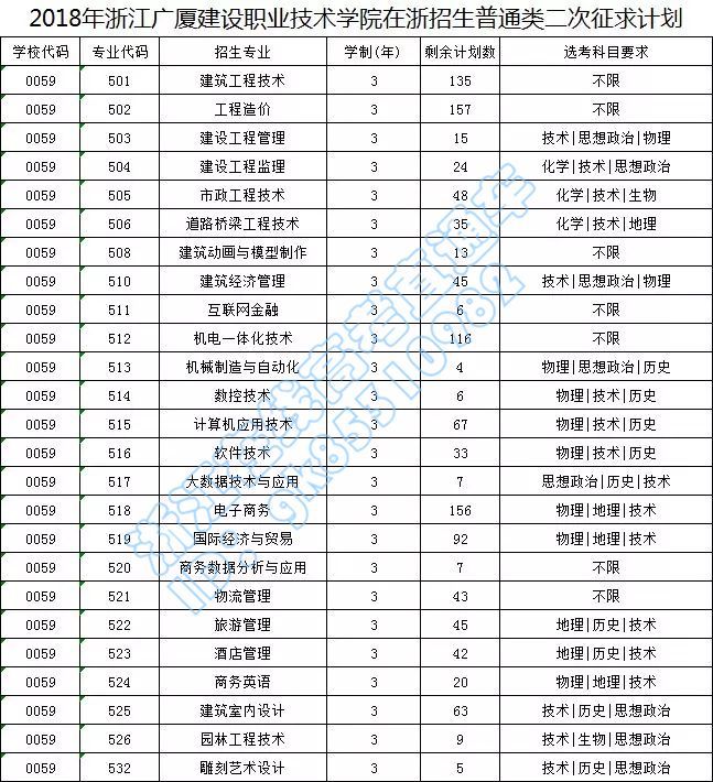 高职高考可以报哪些学校,专升本