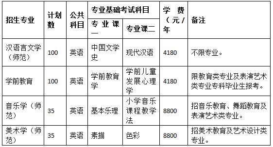 职业院校升本,职业本科名单