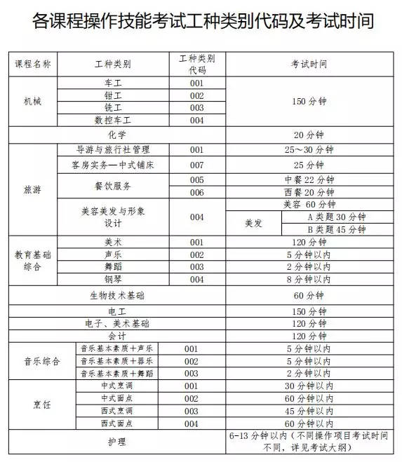 高职高考报考点,高职高考没基础去考怎么样